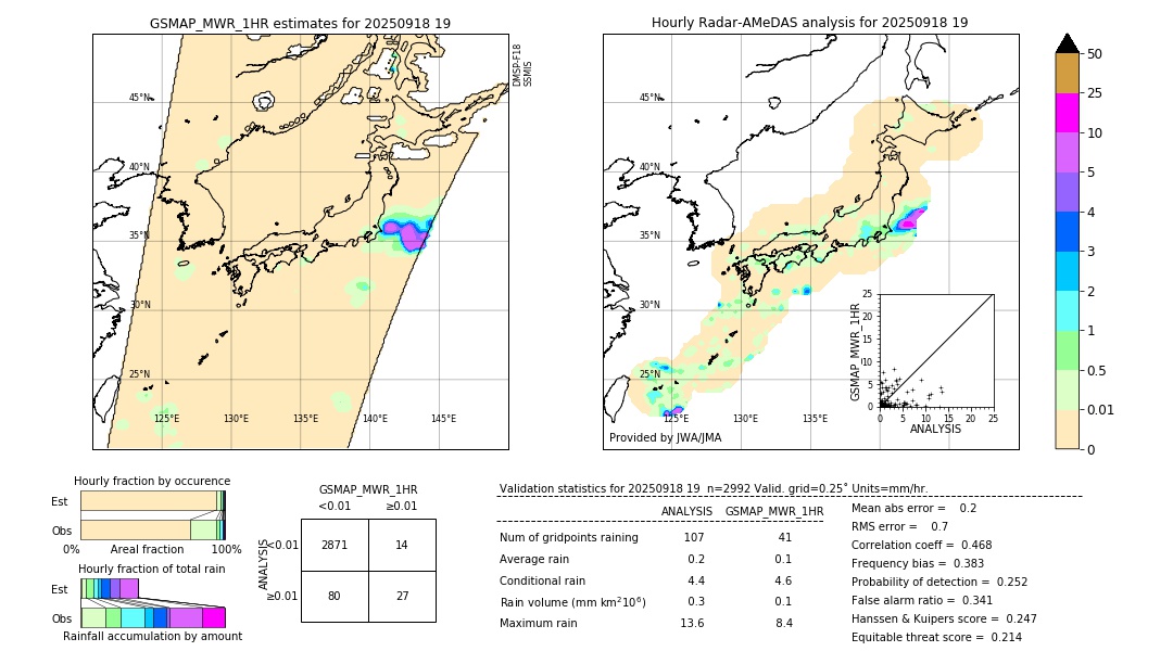 GSMaP MWR validation image. 2025/09/18 19