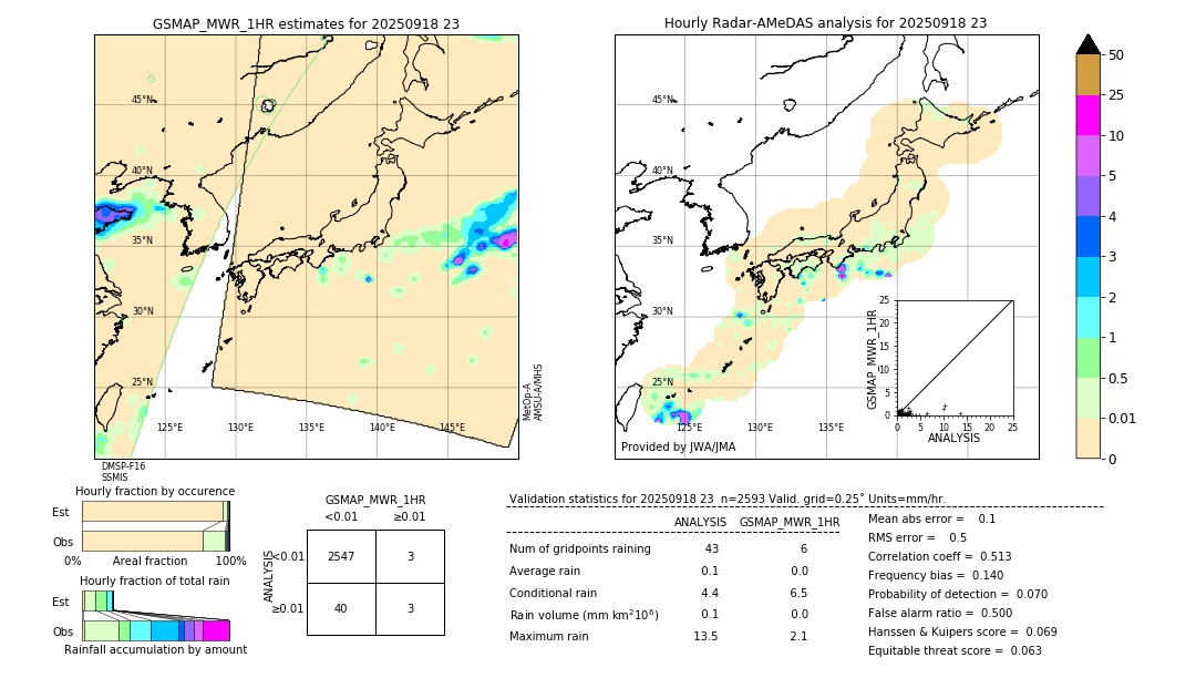 GSMaP MWR validation image. 2025/09/18 23