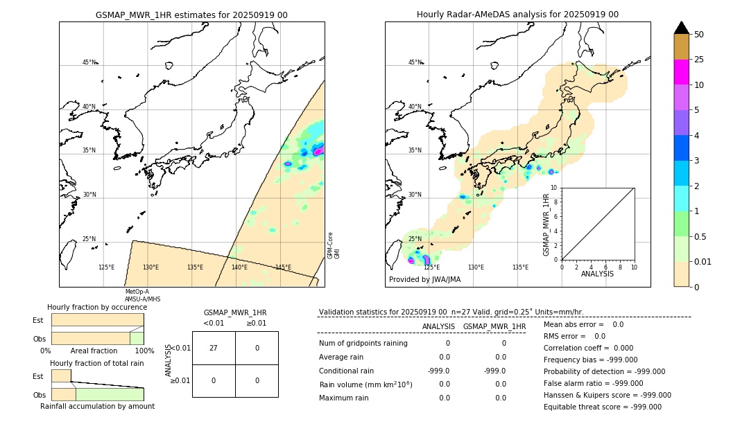 GSMaP MWR validation image. 2025/09/19 00