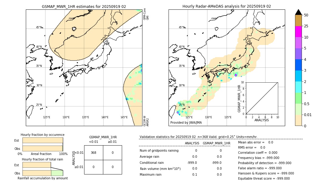GSMaP MWR validation image. 2025/09/19 02