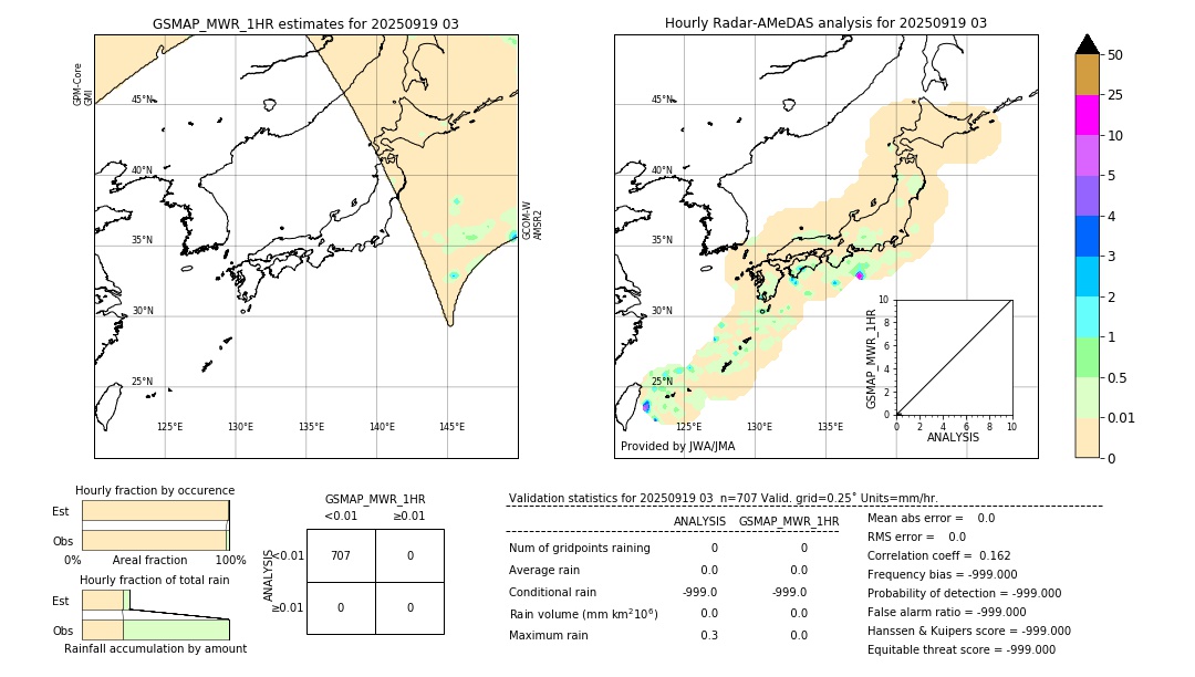 GSMaP MWR validation image. 2025/09/19 03