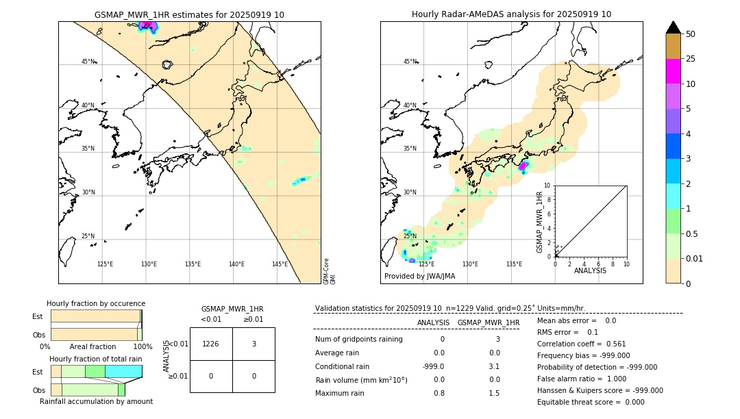 GSMaP MWR validation image. 2025/09/19 10