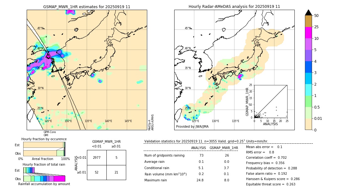GSMaP MWR validation image. 2025/09/19 11