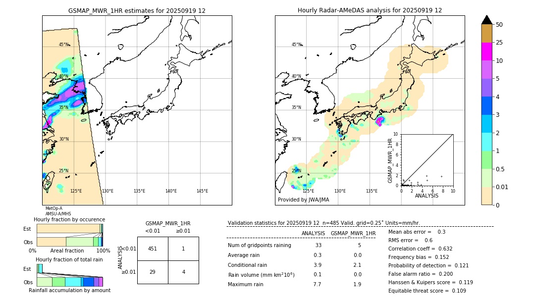 GSMaP MWR validation image. 2025/09/19 12