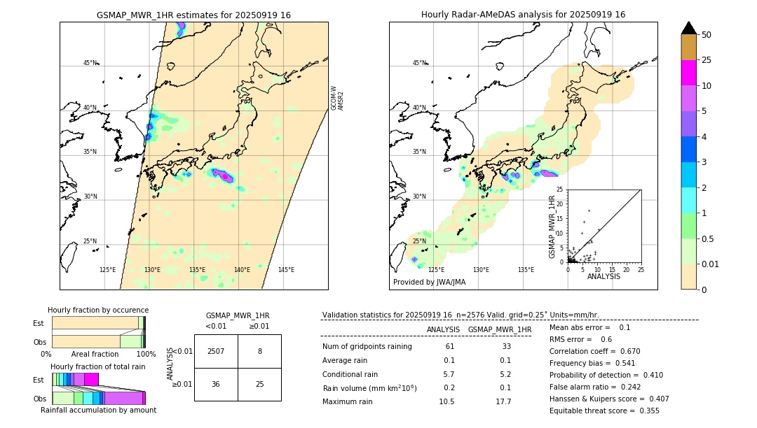 GSMaP MWR validation image. 2025/09/19 16