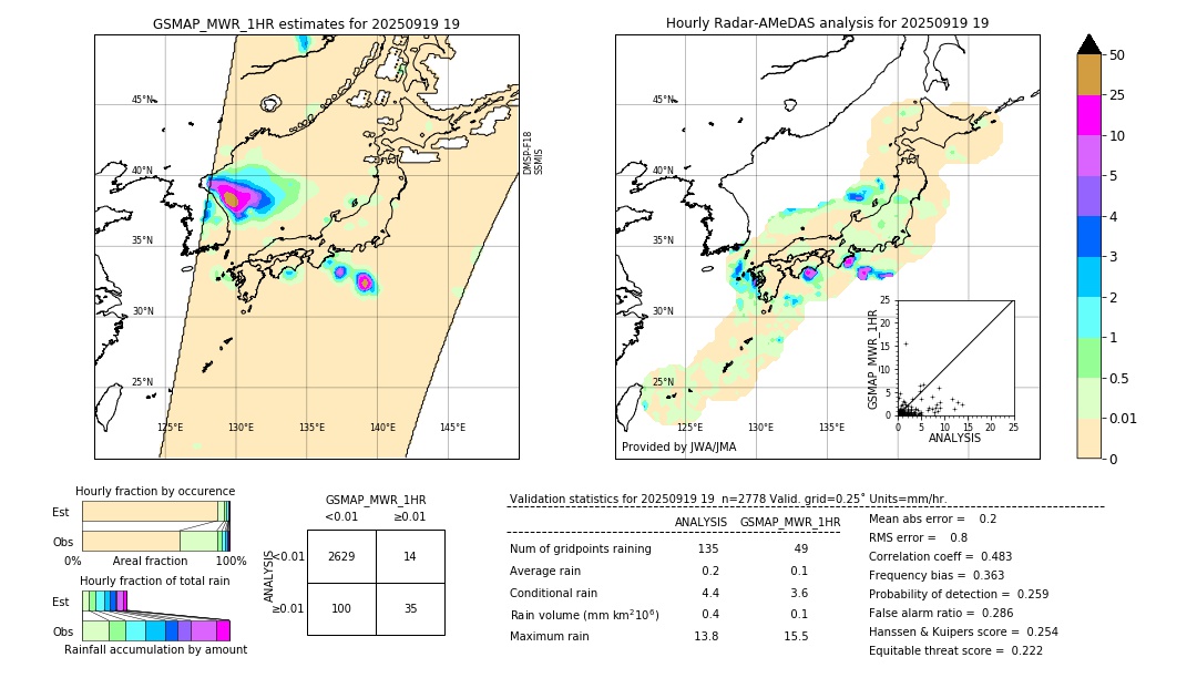 GSMaP MWR validation image. 2025/09/19 19