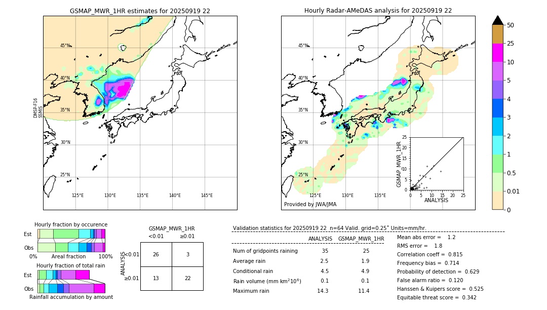 GSMaP MWR validation image. 2025/09/19 22