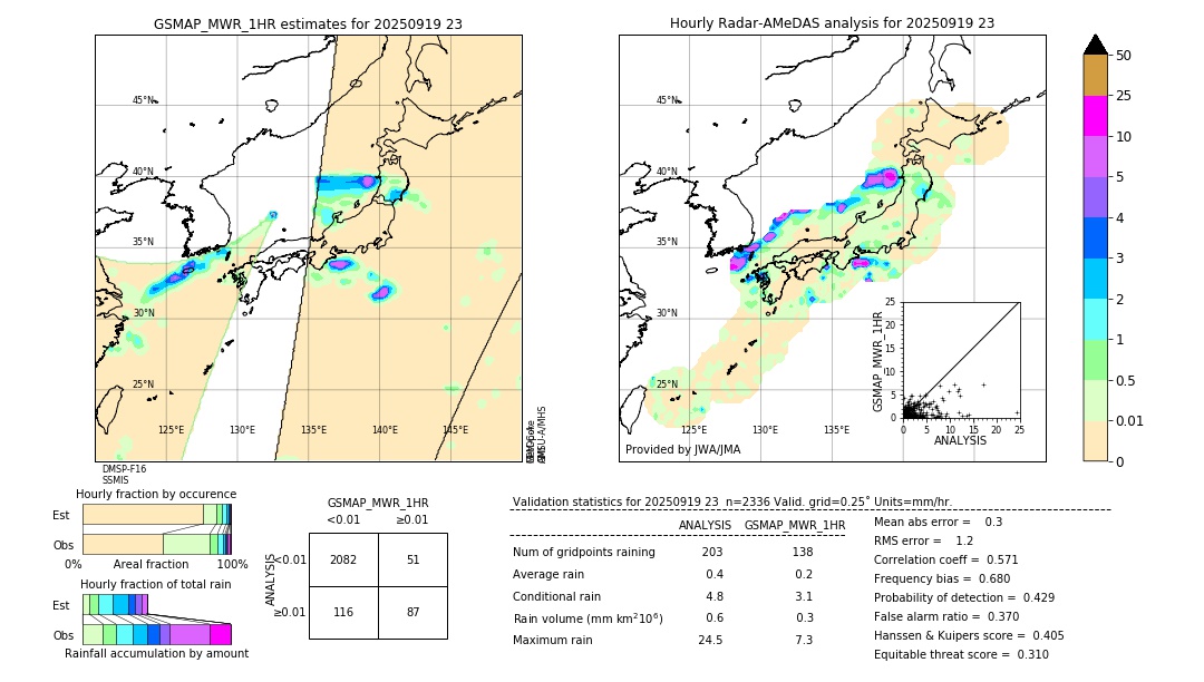 GSMaP MWR validation image. 2025/09/19 23