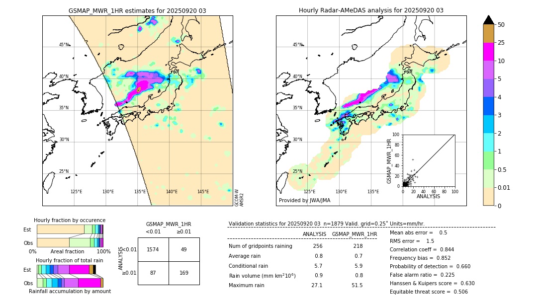 GSMaP MWR validation image. 2025/09/20 03