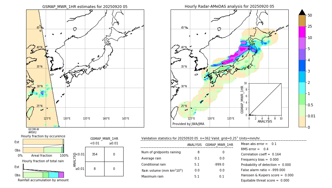 GSMaP MWR validation image. 2025/09/20 05