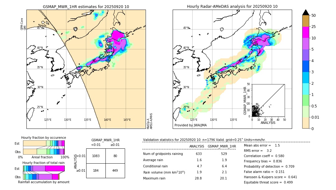 GSMaP MWR validation image. 2025/09/20 10