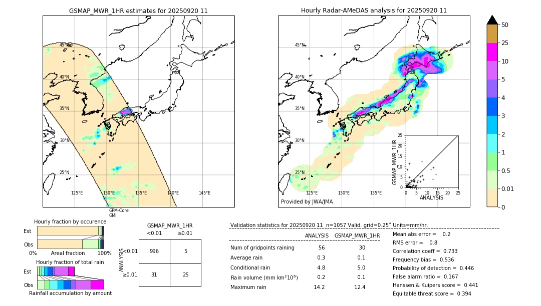GSMaP MWR validation image. 2025/09/20 11