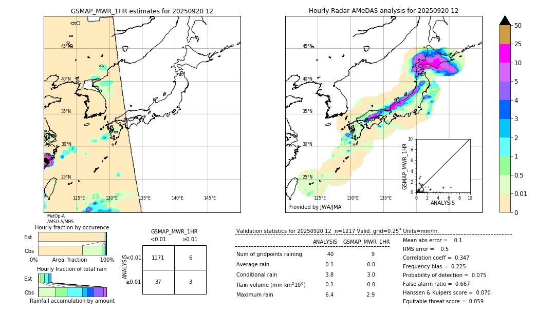GSMaP MWR validation image. 2025/09/20 12