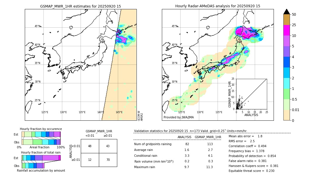 GSMaP MWR validation image. 2025/09/20 15
