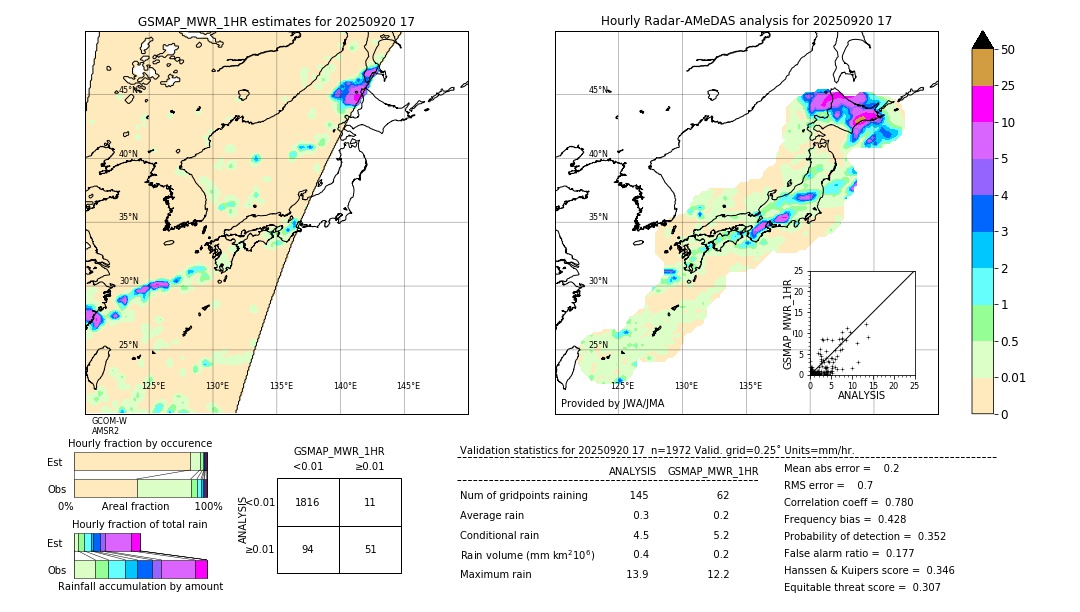 GSMaP MWR validation image. 2025/09/20 17