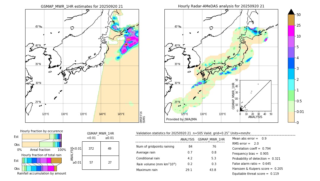 GSMaP MWR validation image. 2025/09/20 21