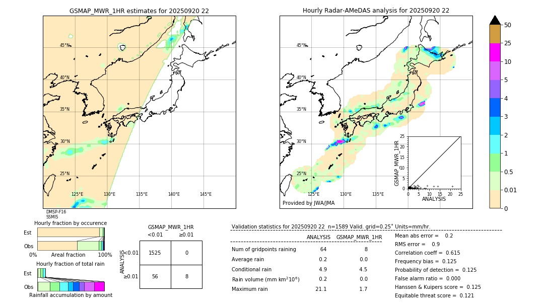GSMaP MWR validation image. 2025/09/20 22