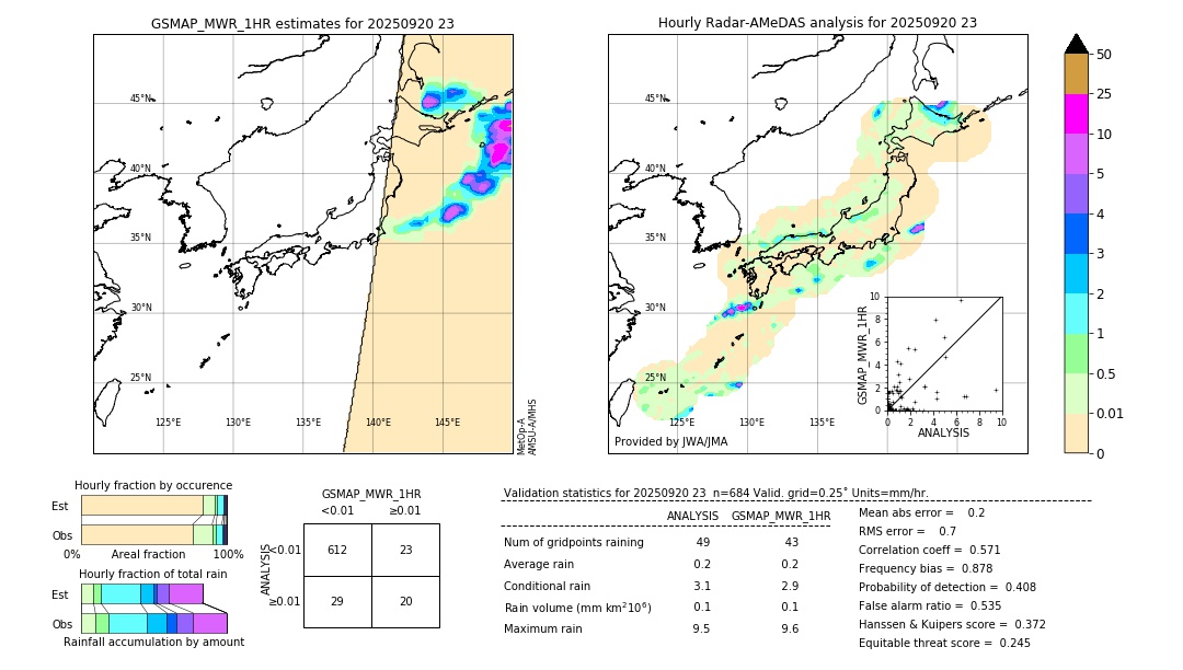 GSMaP MWR validation image. 2025/09/20 23