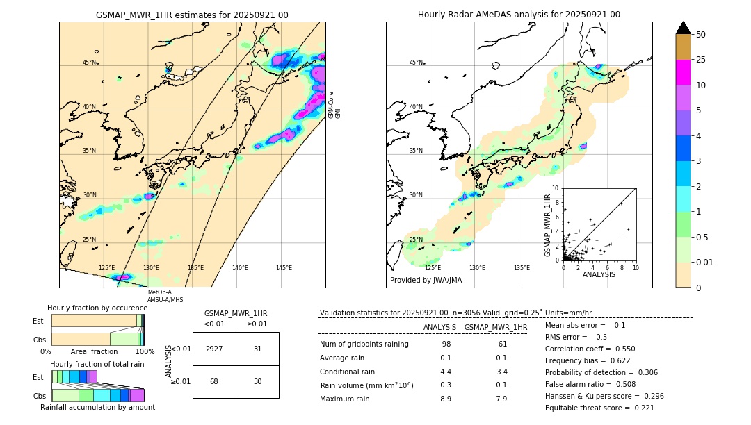 GSMaP MWR validation image. 2025/09/21 00