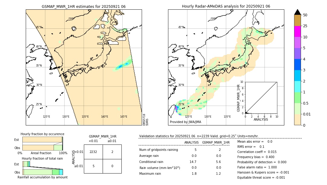 GSMaP MWR validation image. 2025/09/21 06