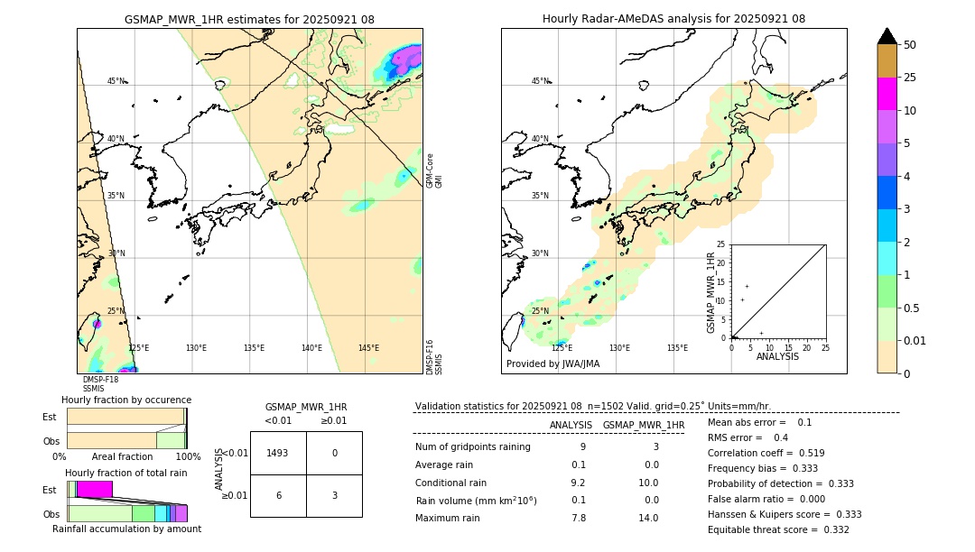 GSMaP MWR validation image. 2025/09/21 08