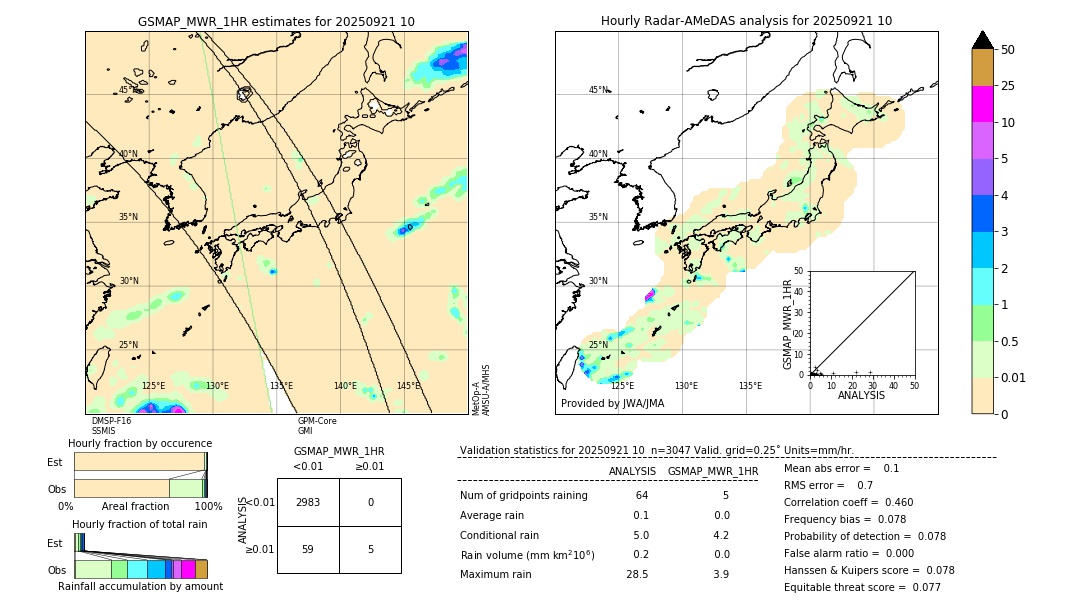 GSMaP MWR validation image. 2025/09/21 10