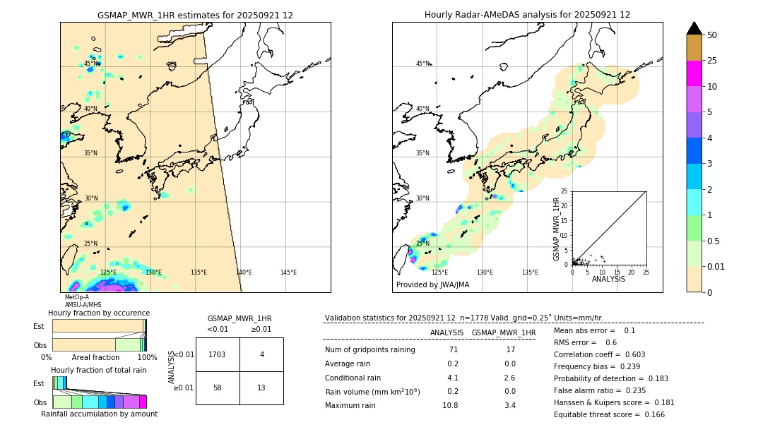 GSMaP MWR validation image. 2025/09/21 12