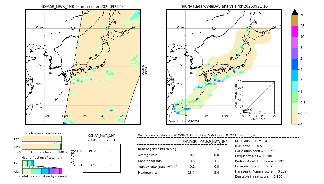 GSMaP MWR validation image. 2025/09/21 16