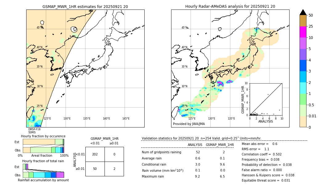 GSMaP MWR validation image. 2025/09/21 20