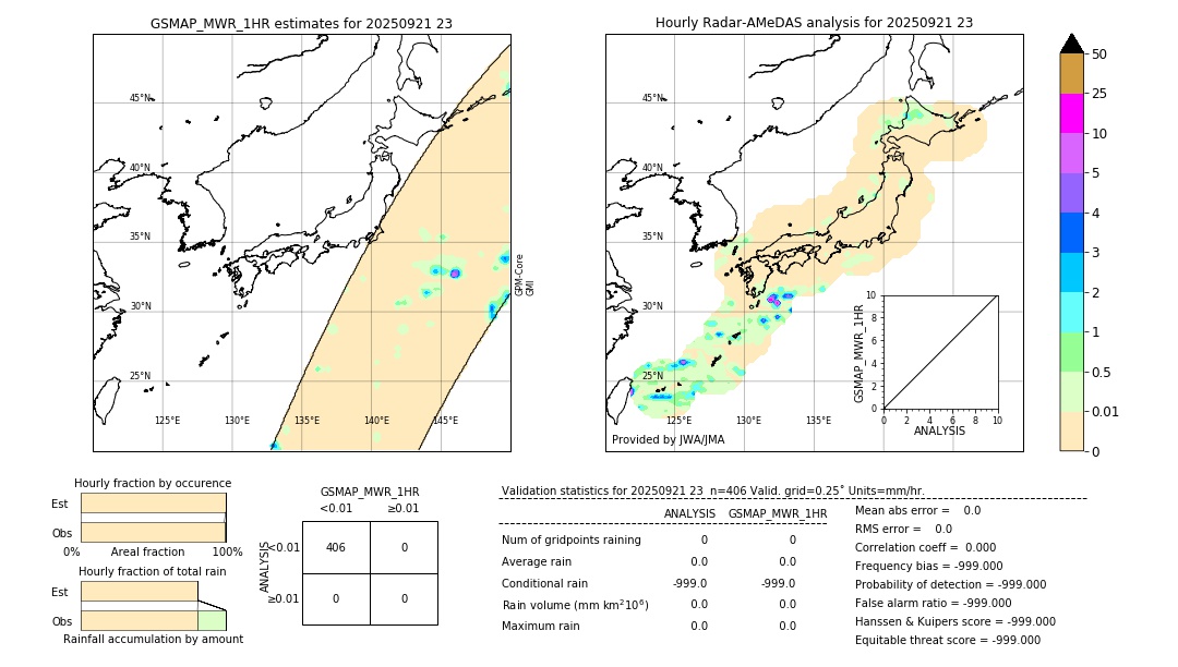 GSMaP MWR validation image. 2025/09/21 23