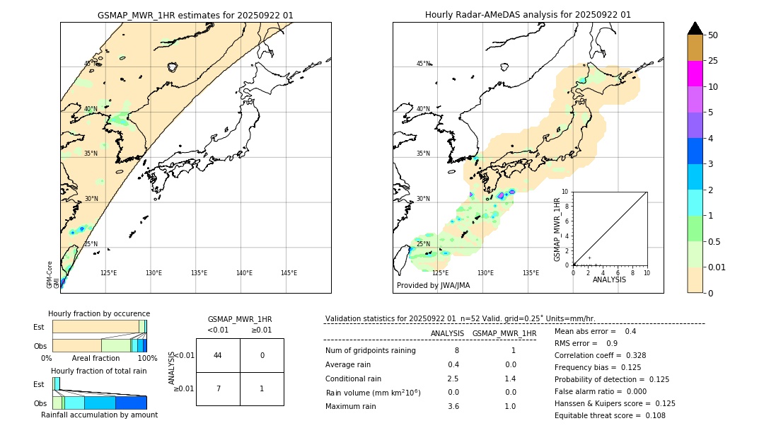 GSMaP MWR validation image. 2025/09/22 01