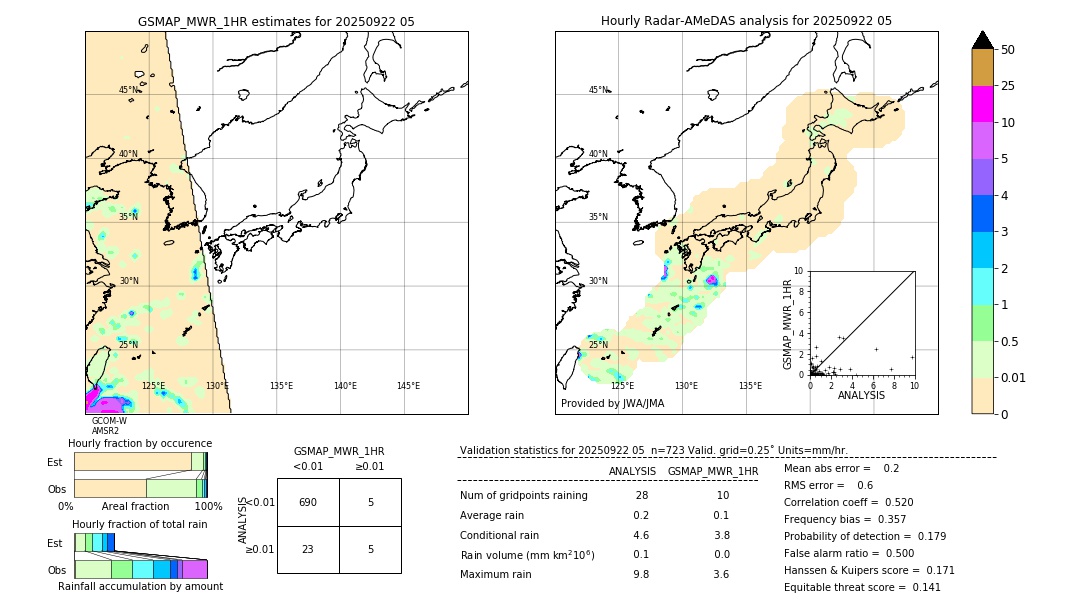 GSMaP MWR validation image. 2025/09/22 05