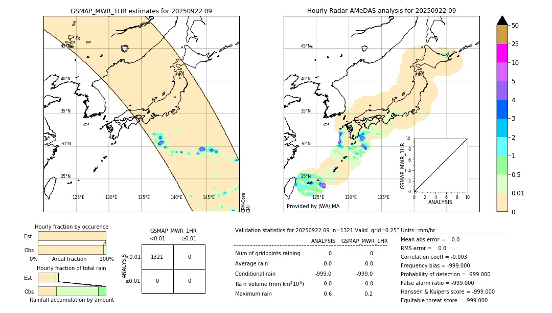 GSMaP MWR validation image. 2025/09/22 09
