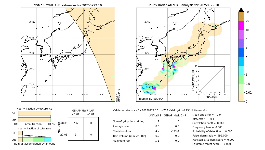 GSMaP MWR validation image. 2025/09/22 10