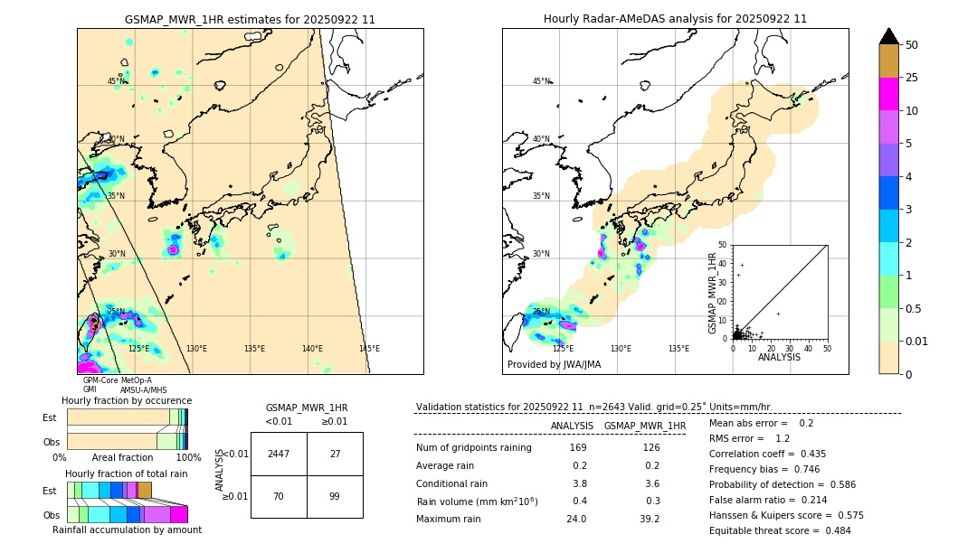 GSMaP MWR validation image. 2025/09/22 11