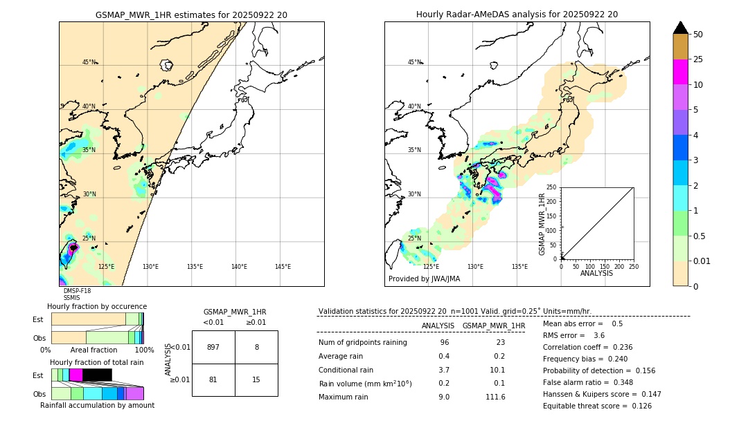 GSMaP MWR validation image. 2025/09/22 20