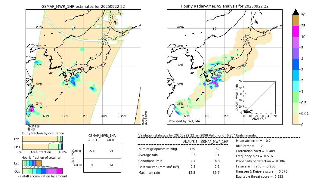 GSMaP MWR validation image. 2025/09/22 22