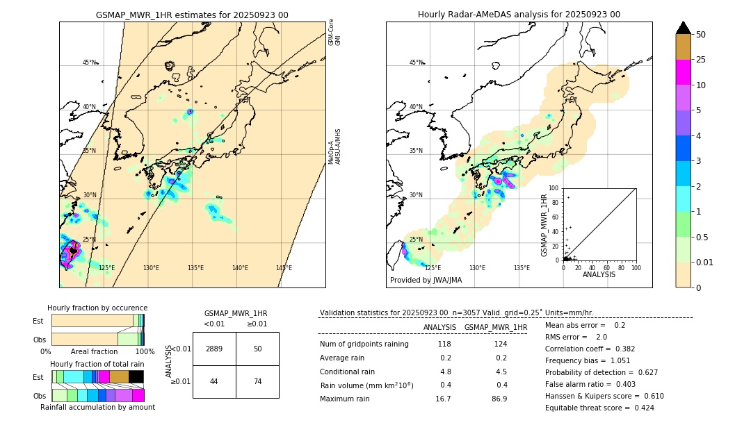 GSMaP MWR validation image. 2025/09/23 00