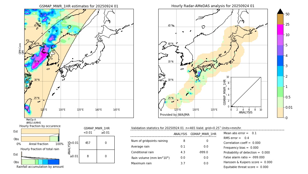 GSMaP MWR validation image. 2025/09/24 01