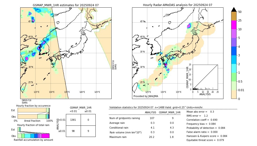 GSMaP MWR validation image. 2025/09/24 07