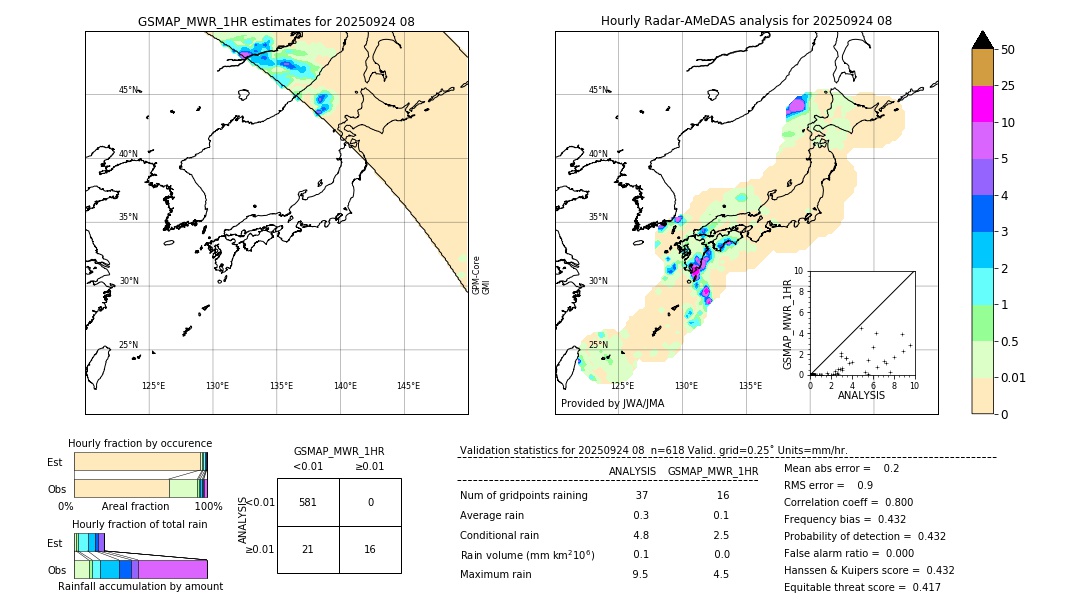 GSMaP MWR validation image. 2025/09/24 08
