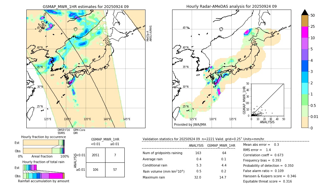 GSMaP MWR validation image. 2025/09/24 09