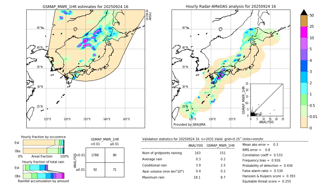 GSMaP MWR validation image. 2025/09/24 16