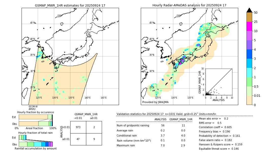 GSMaP MWR validation image. 2025/09/24 17