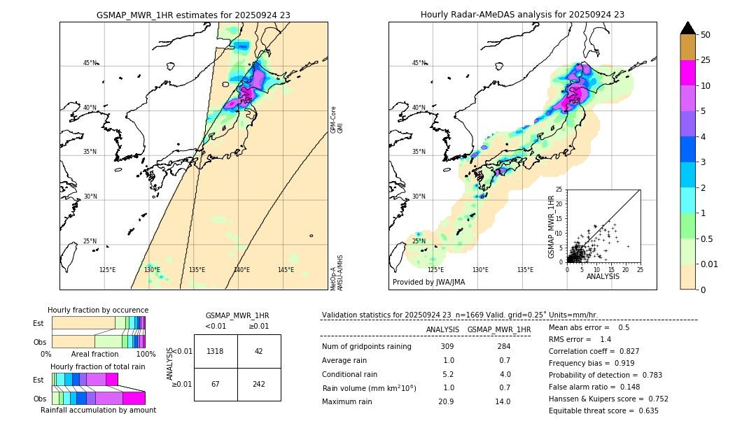 GSMaP MWR validation image. 2025/09/24 23