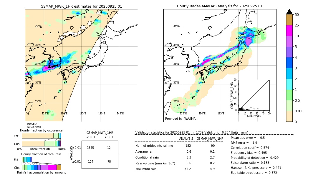 GSMaP MWR validation image. 2025/09/25 01