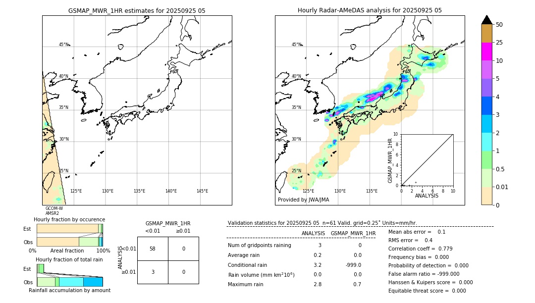 GSMaP MWR validation image. 2025/09/25 05