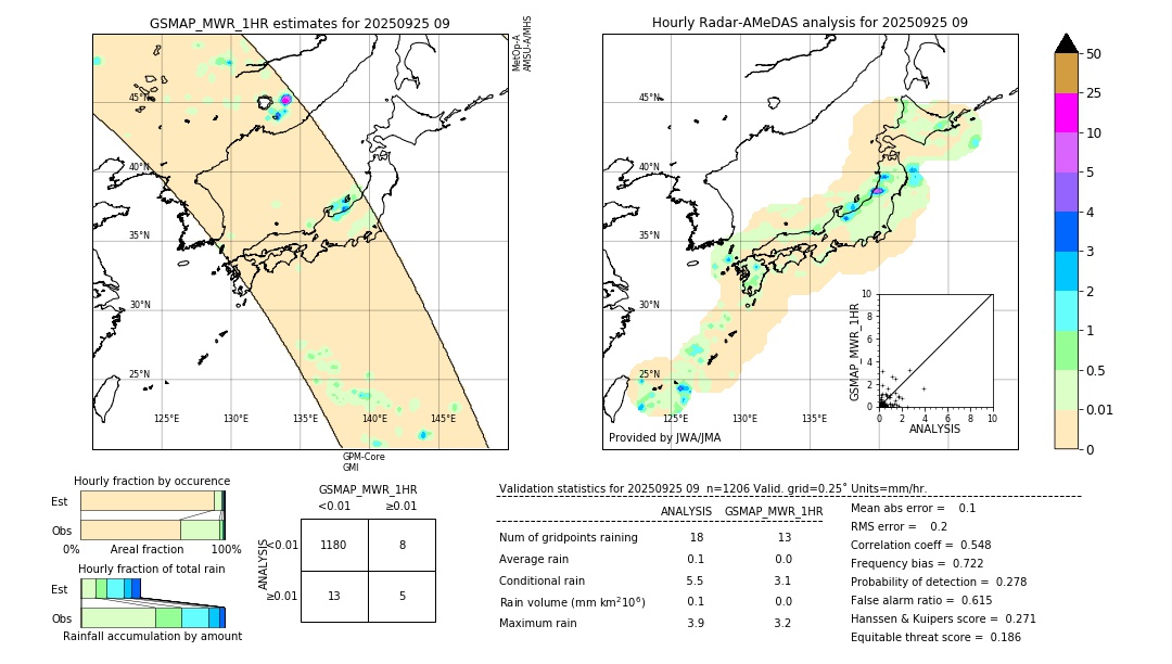 GSMaP MWR validation image. 2025/09/25 09