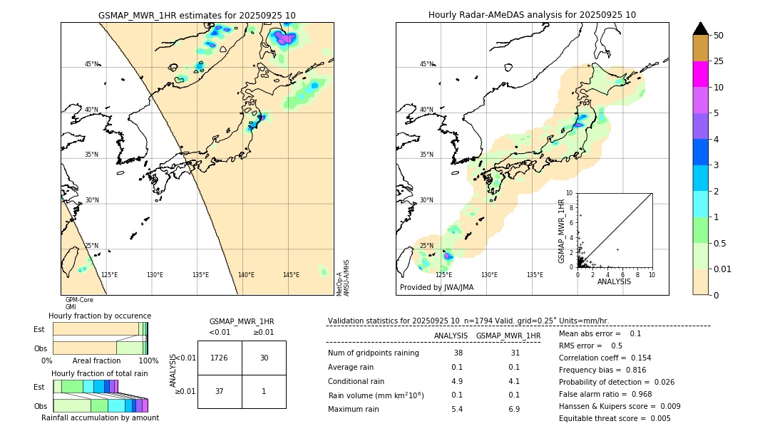 GSMaP MWR validation image. 2025/09/25 10