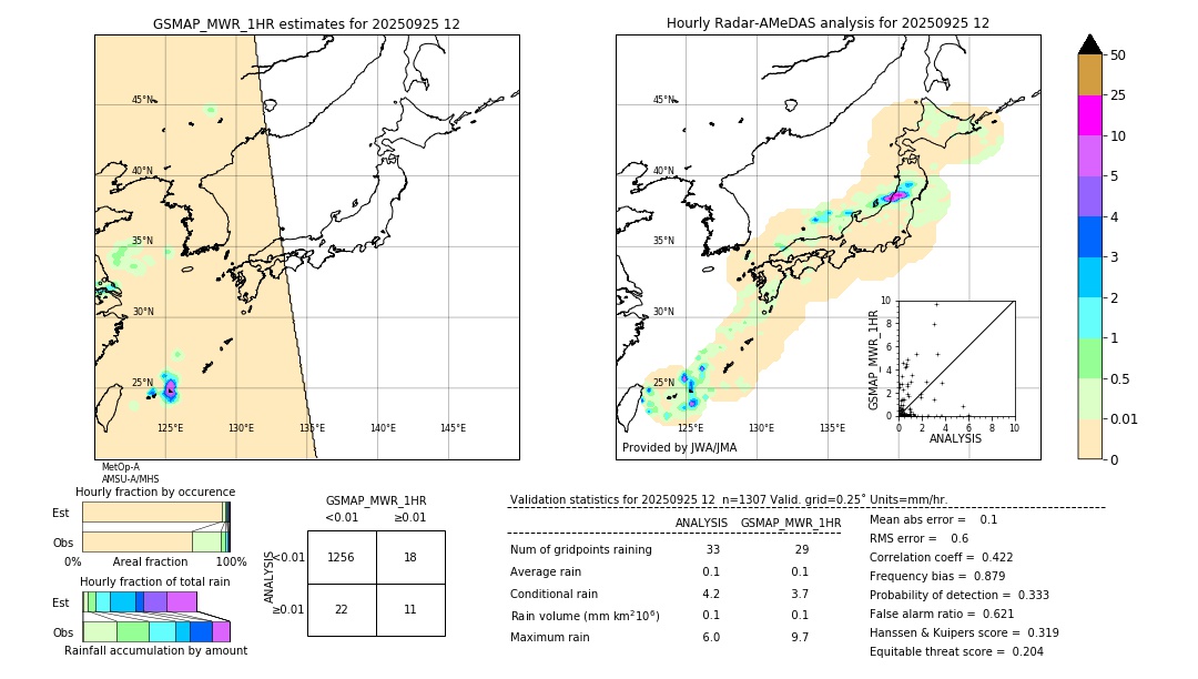 GSMaP MWR validation image. 2025/09/25 12